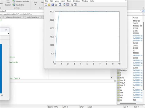 Project Modelling On Simulink 的图像结果