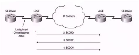 L2TPv3 Tutorial 的图像结果