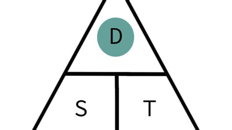 Image result for Calculate Distance Using Speed and Time