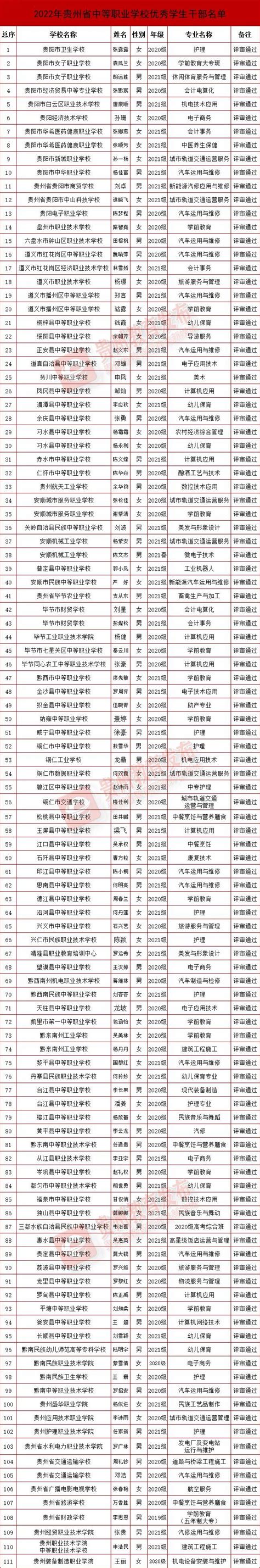 正在公示！2022年贵州省中等职业学校三好学生、优秀学生干部、先进班集体名单_澎湃号·媒体_澎湃新闻-The Paper