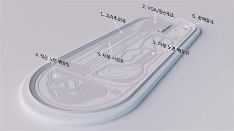 최첨단 테스트 트랙에서 탄생하는 가장 완벽한 타이어 | 한국타이어