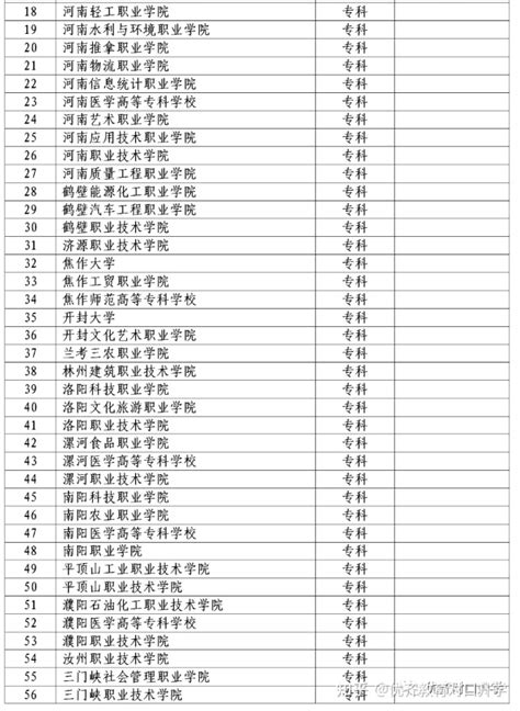 2022河南省对口升学篇考试内容及招收院校(附往年考试真题) - 知乎
