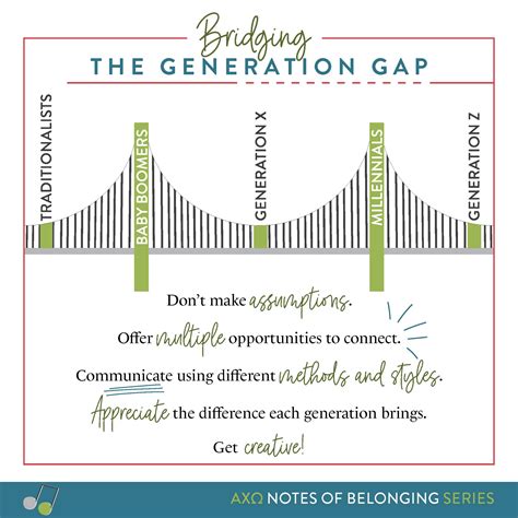 Notes of Belonging: Bridging the Generation Gap - Alpha Chi Omega