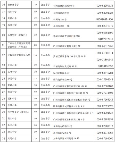 2023年郑州市市区普通高中分配生名额表出炉！_初中_考生_来源