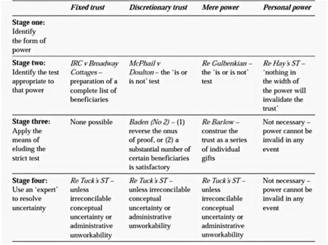 Image result for Object Example of Certainty