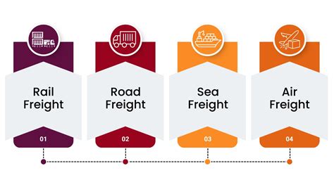 Construction Logistics Services | Building Materials Supply Chain ...