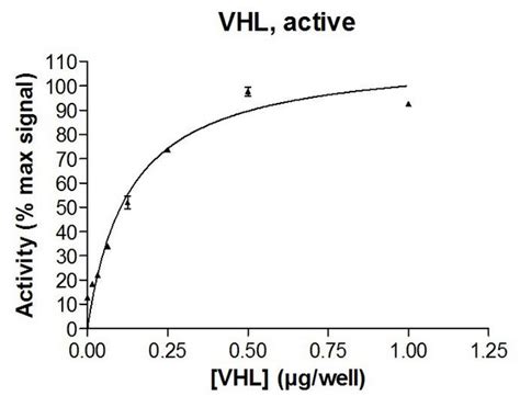 VHL Protein Complex, Active, 250 µg | 23-044M
