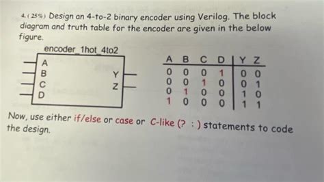 Image result for Encoder 4 2