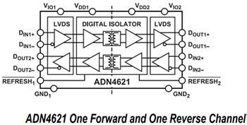 ADN4620 & ADN4621 LVDS 2.5Gigabit Isolators - ADI | Mouser