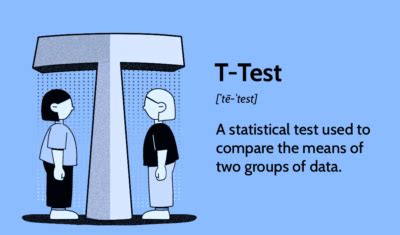 Image result for T-Test Introduction