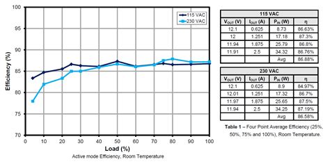 RDK-313: 30W, 12V @ 2.5A, 90 ~ 265VAC