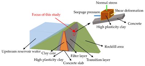 Experimental Investigation on Seepage Characteristics of Clay–Structure ...