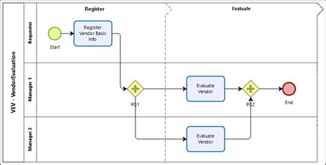 Image result for Bizagi Process Modeling
