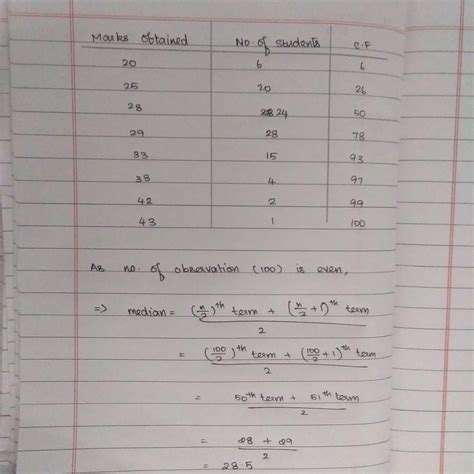 in a unit test marks obtained by 100 students are given below find ...