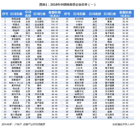 福布斯：2022年中国新增74家独角兽企业｜名单_腾讯新闻