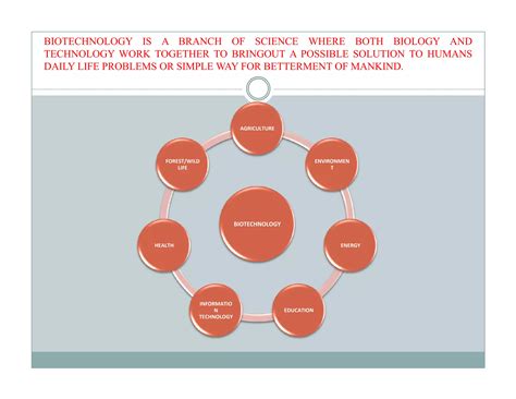 Biotech Scope 的图像结果