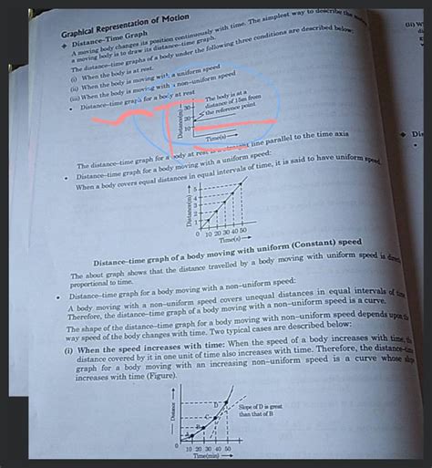 Image result for Draw a Distance Time Graph