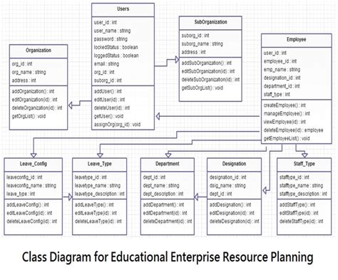 Image result for Class Diagram CodeIgniter