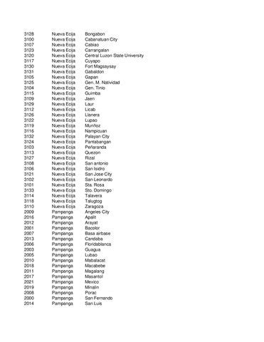 Image result for Zip Code Email-Address