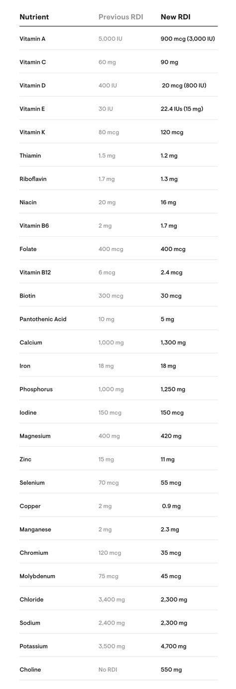 Vitamin D Mcg Iu Converter at Irene Troyer blog