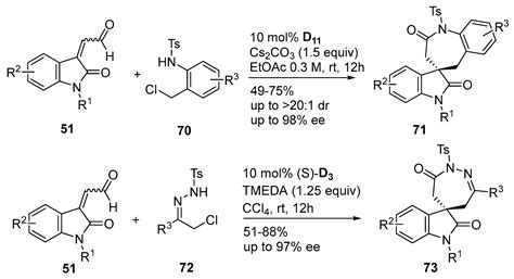 Recent Advances in the Synthesis of Spiroheterocycles via N ...