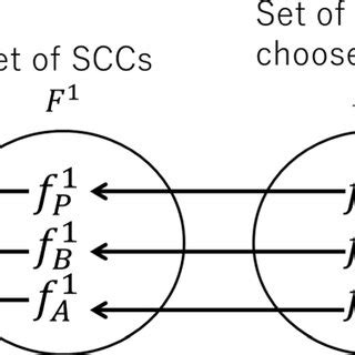 Image result for Limit Convergence Example