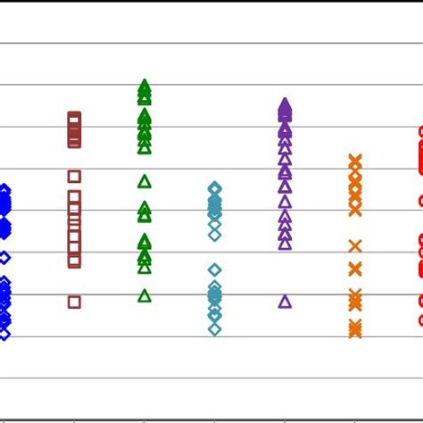 Image result for Transfer Length Method