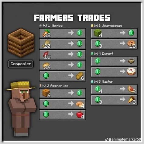 Image result for Minecraft Trading Guide Java