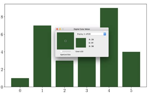 Matplotlib Color 的图像结果