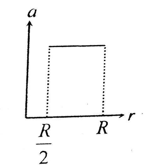 A tunnel is dug along a chord of the earth at a perpendicular distance ...