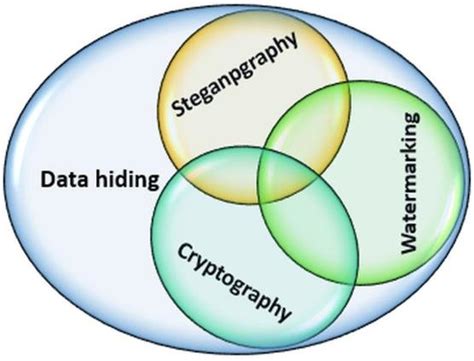 Image result for Python Data Hiding