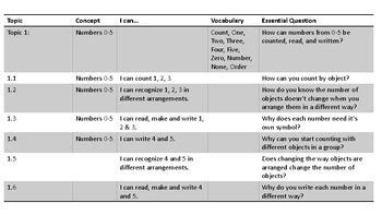 Image result for enVision Math Pick a Project