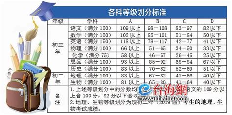 2023年厦门中考成绩（集美、海沧学校排名） - 知乎