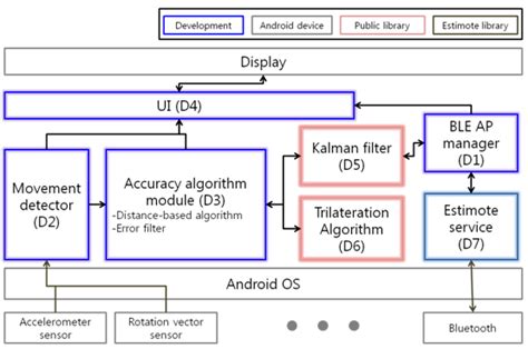 Image result for Software Receiver Community