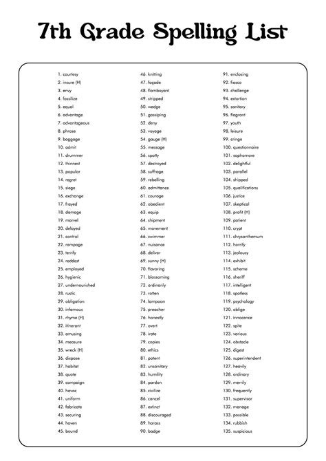 18 7th Grade Vocabulary Worksheets | 6th grade spelling words, Grade ...
