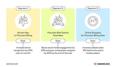 Image result for Example for Dynamic Content