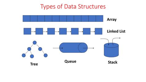 Data Structures Lessons 的图像结果