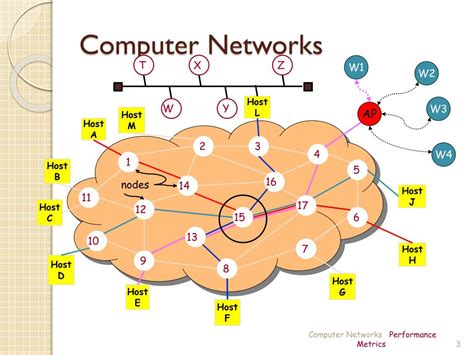 Image result for Computer Metrics