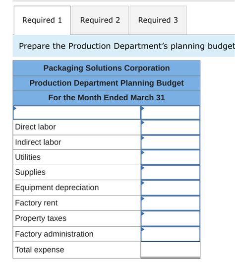 Image result for Production Budget Example with Solution