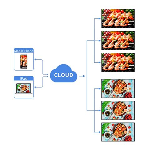 Image result for Change Menu Board to Digit