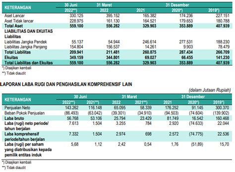 Prospektus IPO Bersama Zatta Jaya (ZATA), Perusahaan Fesyen Muslim ...