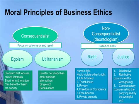 Business ethics definition | PPT | Free Download