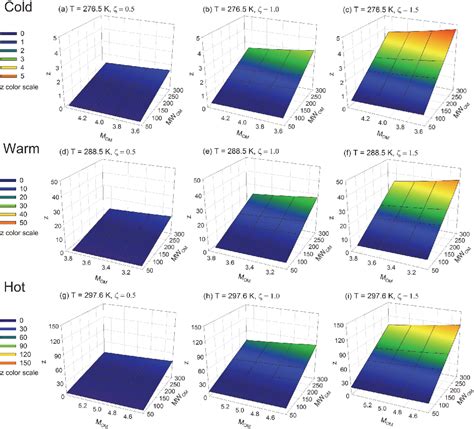 Image result for Positive Matrix Factorization
