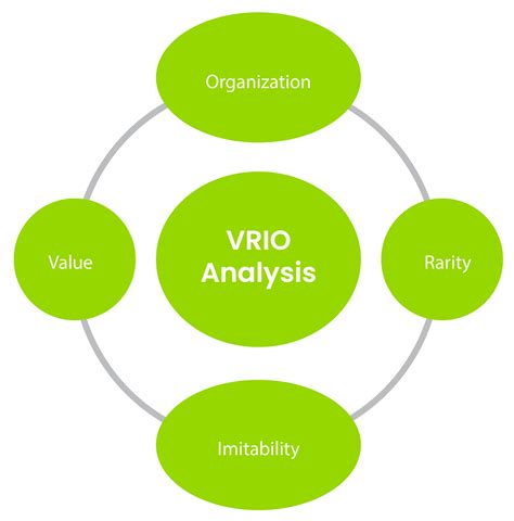 VRIO Framework Explained 的图像结果