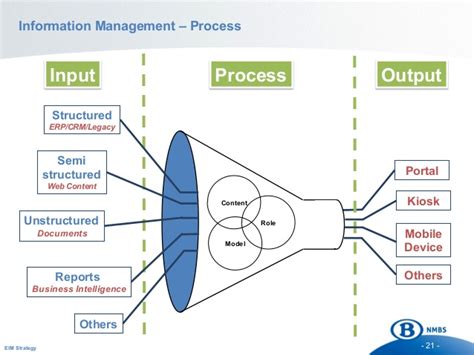 Information Management Process Simple Diagram PDF 的图像结果