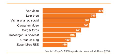 2. Tecnologías de la Información y la Comunicación - TICambia