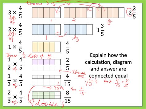Image result for Math Antics Multiplying Fractions