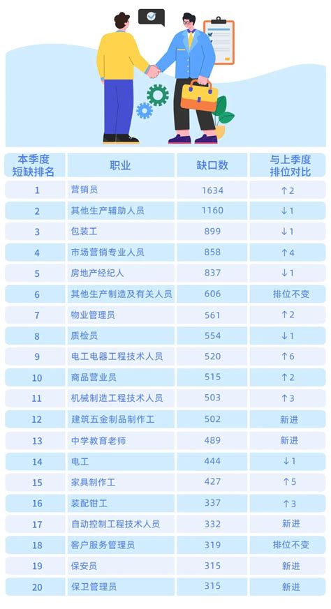 北京薪酬大数据发布，含30个新职业，排名前五的行业是这些-简易百科
