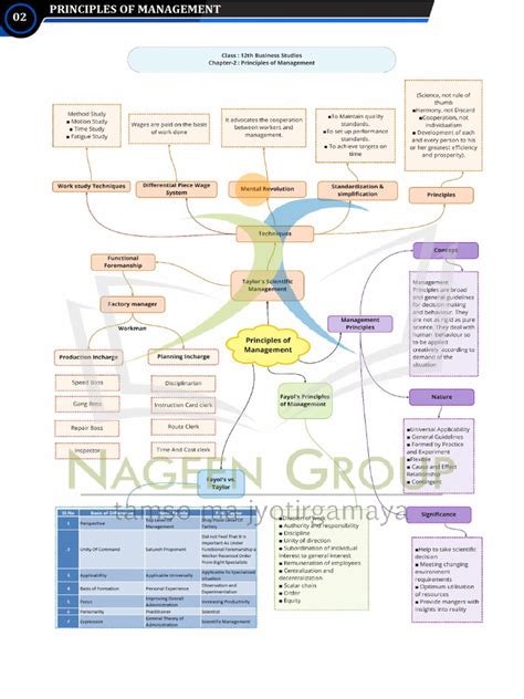 Rezultat imagine pentru Chapter 2 BST Class 12