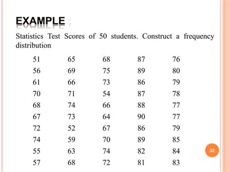 Classification and Tabulation of Data 的图像结果